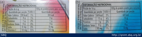 Figura 2: Informações nutricionais em rótulos de gelatina light (a) e comum (b). 