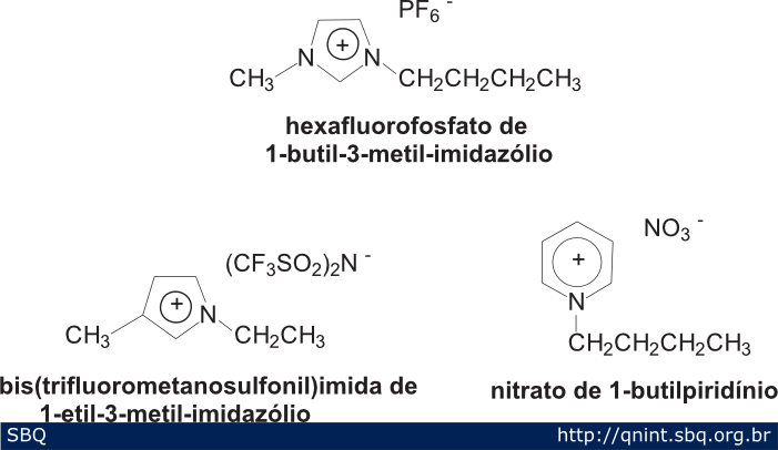Figura 2. L&iacute;quidos i&ocirc;nicos &ndash; solventes para uso &agrave; temperatura ambiente que possuem &acirc;nions inorg&acirc;nicos e c&aacute;tions org&acirc;nicos ajust&aacute;veis 