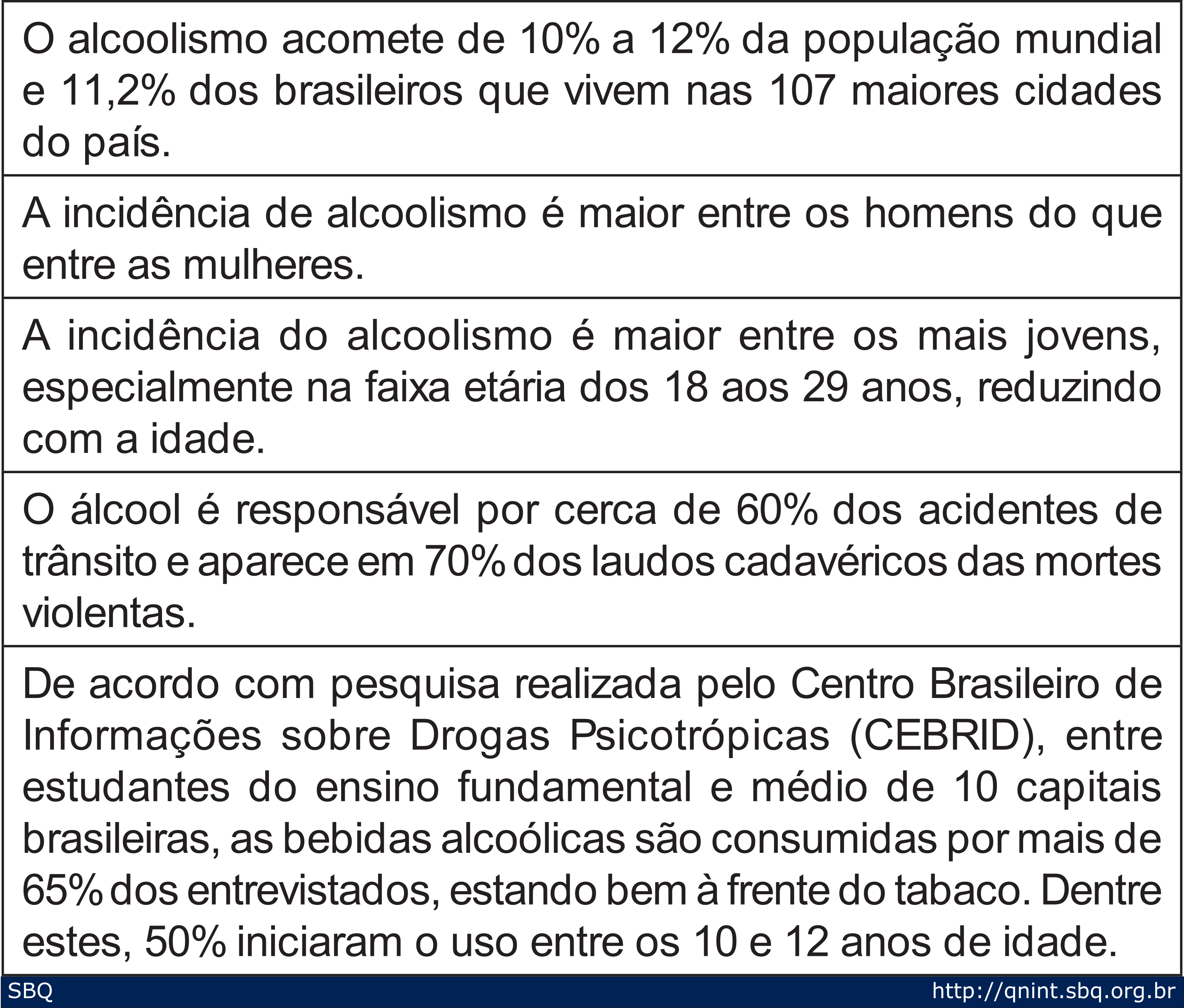 Codificação de preço de dependência alcoólico