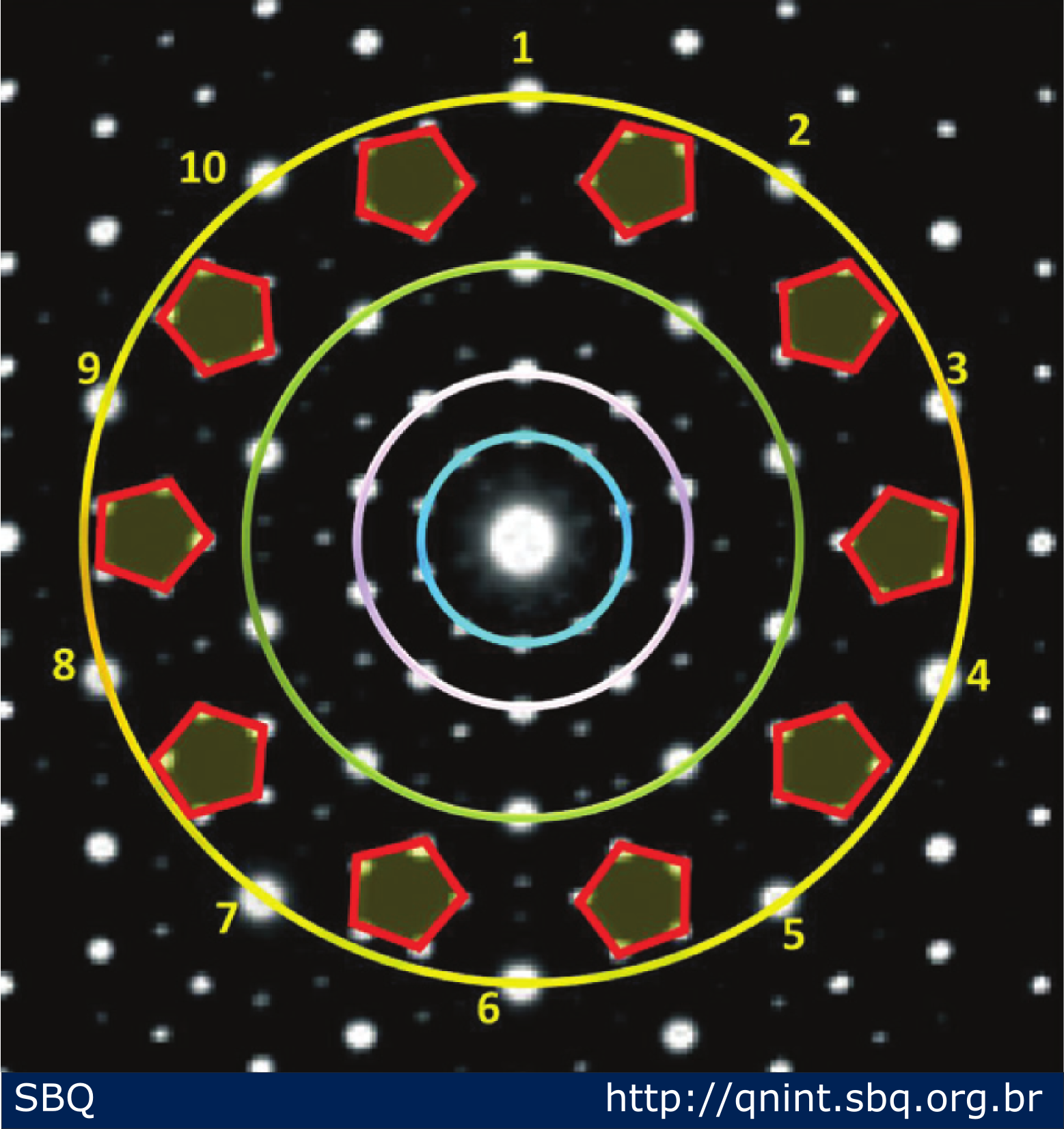 Quasicristais