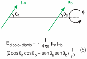 Figura 4: Momento de dipolo molecular da molécula de acetona. (A ...