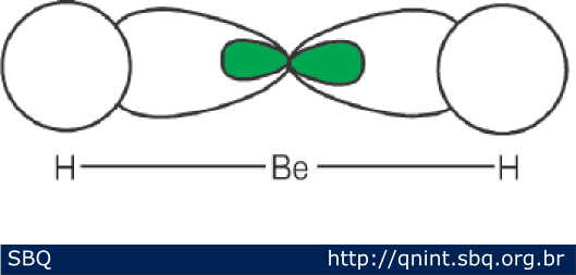 Figura 7: Liga&ccedil;&atilde;o qu&iacute;mica do BeH 2 de acordo com a TLV. 