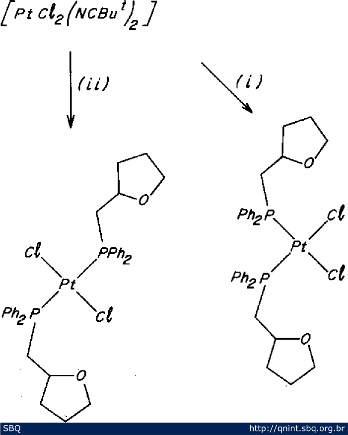 Figura 2. Esquema reacional da preparação dos isômeros cis- e trans- [PtCl 2 (Ph 2 PCH 2 C 4 H 7 O) 2 ] onde (i) adição de 2 equivalentes do ligante Ph 2 PCH 2 C 4 H 7 O em acetona com tempo de agitação de 30 minutos e (ii) adição de 2 equivalentes do ligante Ph 2 PCH 2 C 4 H 7 O em acetona com tempo de agitação de 67 horas 28 . 