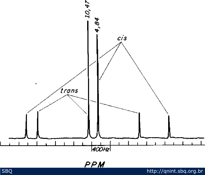 Figura 5. Espectro de RMN 31 P { 1 H} 40,26-MHz de [PtCl 2 (CEP) 2 ] em Me 2 SO a 298K 53 . 