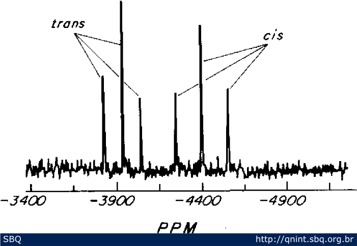 Figura 6. Espectro de RMN 195 Pt { 1 H} 21,30 MHz de [PtCl 2 (CEP) 2 ] em Me 2 SO a 298K 53 . 