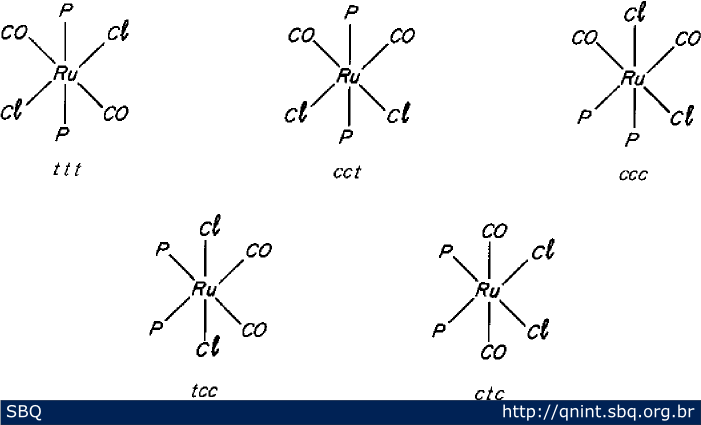 Figura 7. Isômeros geométricos do complexo [RuCl 2 (CO) 2 (P) 2 ] 20, 55 . 