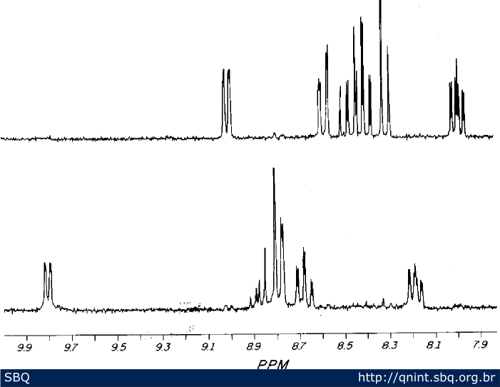 Figura 8. Espectro de RMN 1 H de trans -(superior) e cis - [OsCl 2 (tpy)(N)] + (inferior) em CD 3 CN 58 . 