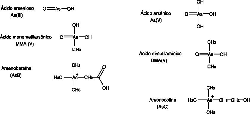 Compostos de ars&ecirc;nio