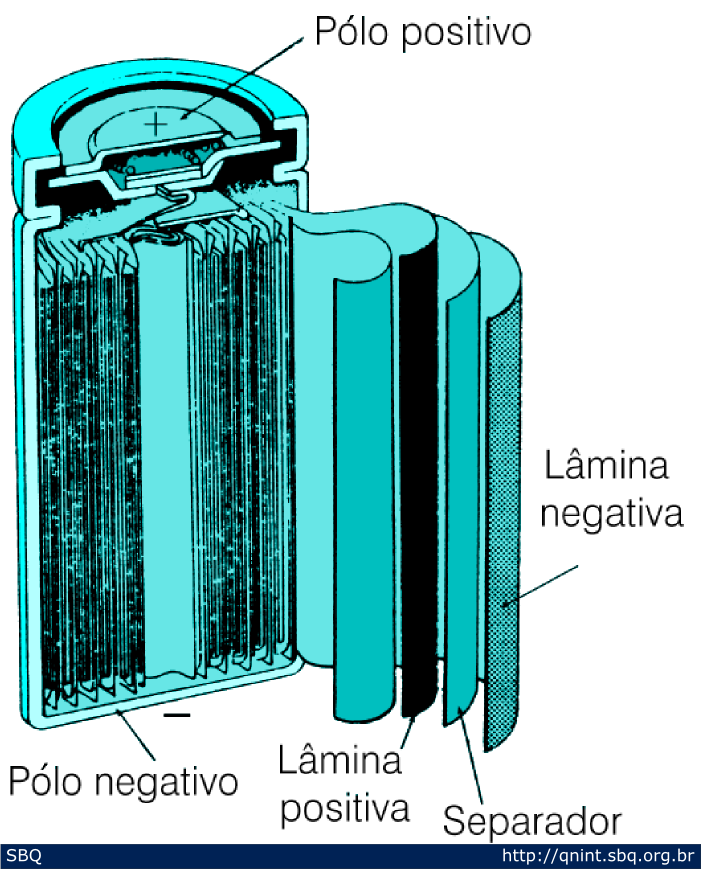 Figura 3: Pilha de lítio/dióxido de manganês. 