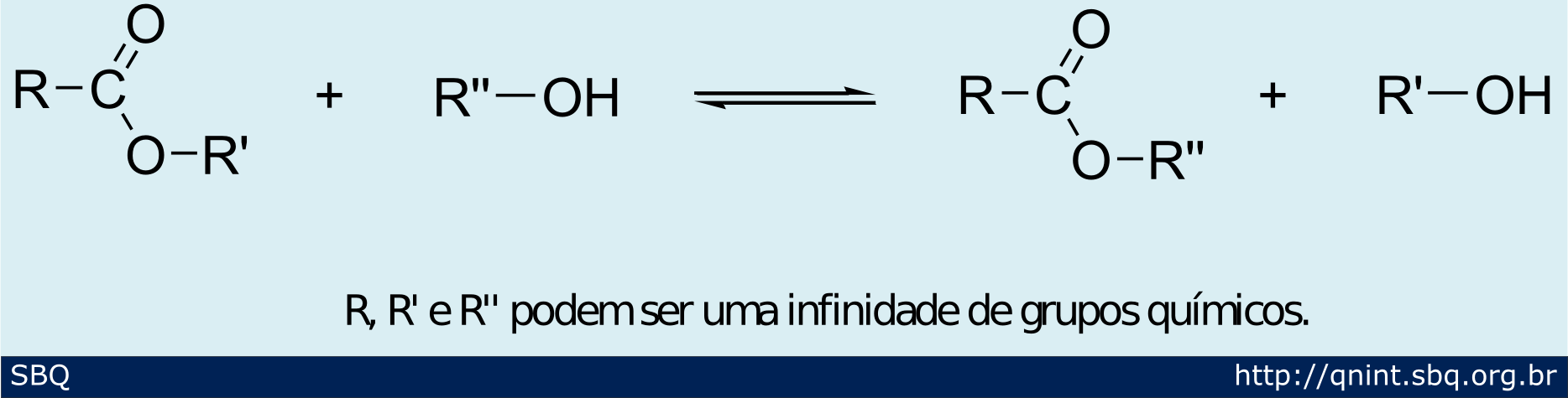 Esquema 1. Reação geral de transesterificação 