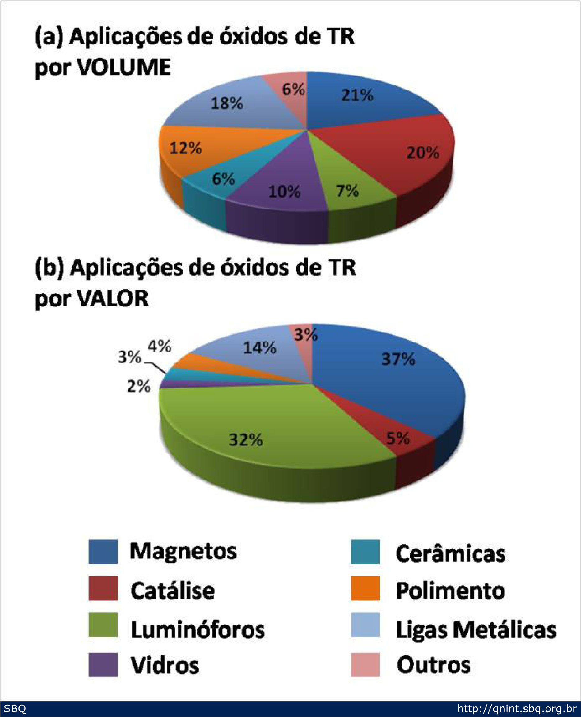 Elementos Lantanideos Metais De Terras Raras Podem Ser Tóxicos Para O