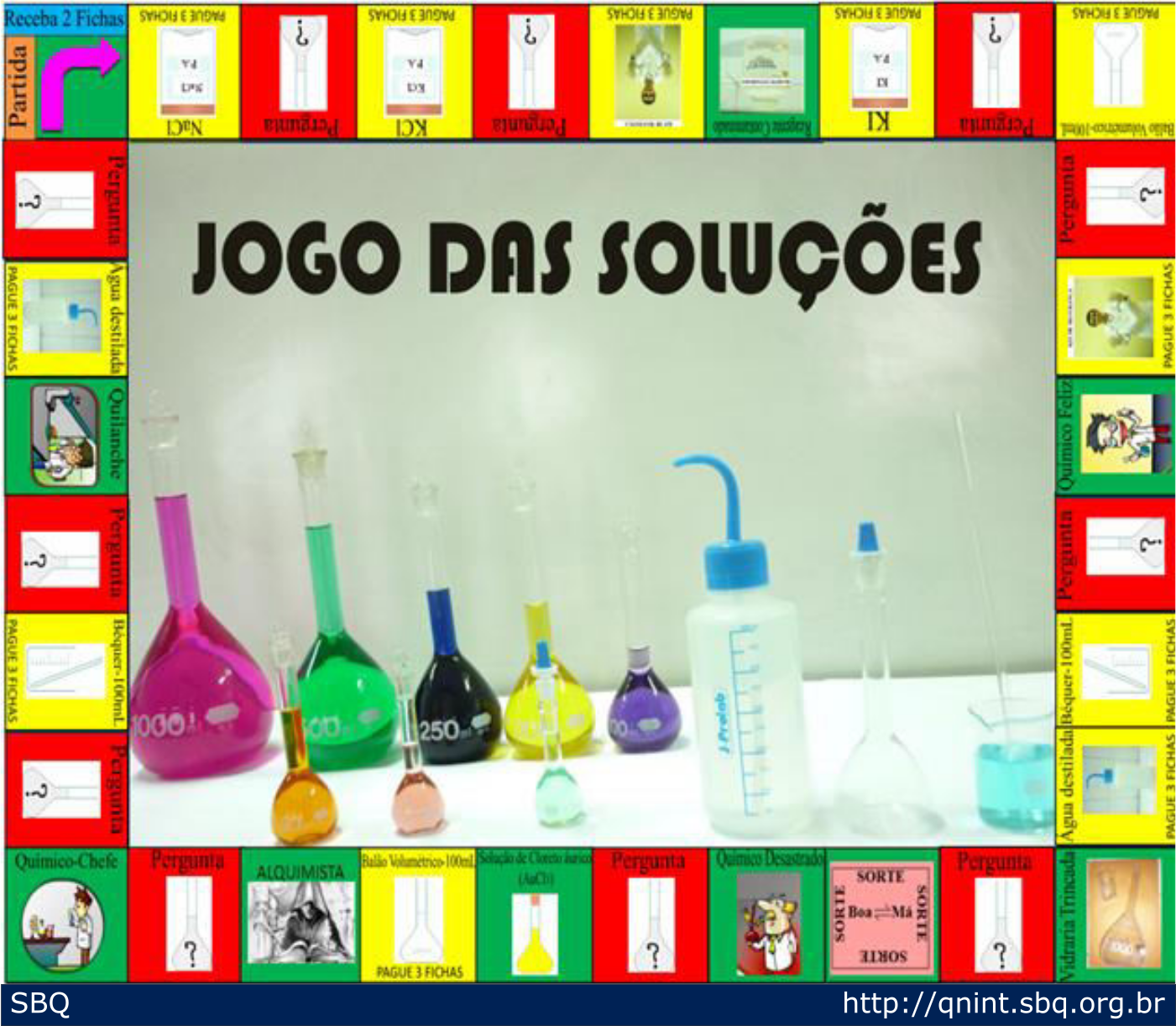 Tabuleiro do Jogo da Química II.